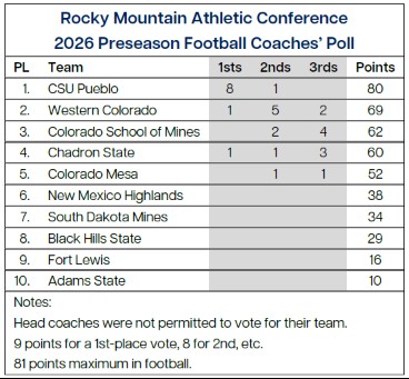 rmac poll